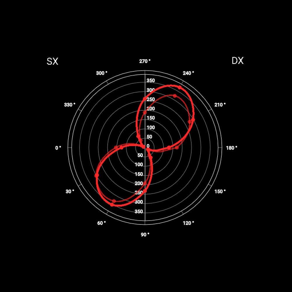 Pedaling analysis